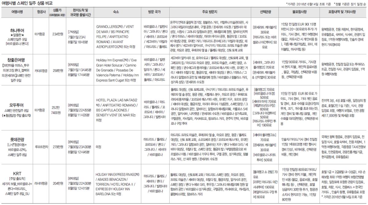 뉴스 사진